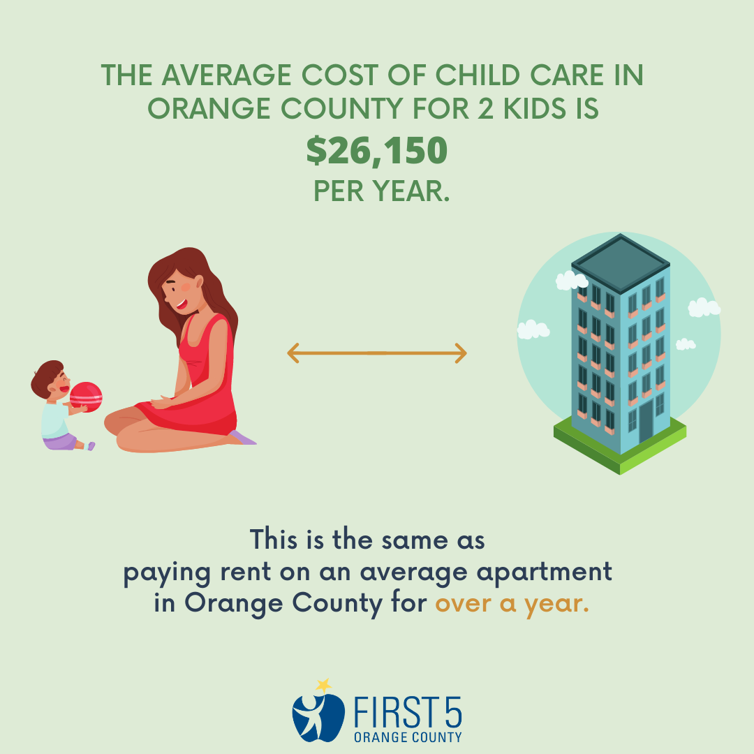The average cost of child care in Orange County for 2 kids is $26,150 per year