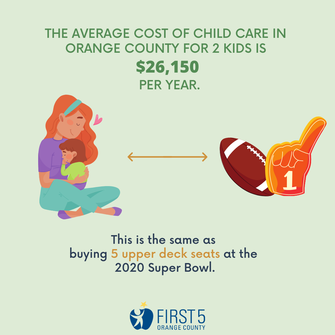 The average cost of child care in Orange County for 2 kids is $26,150 per year