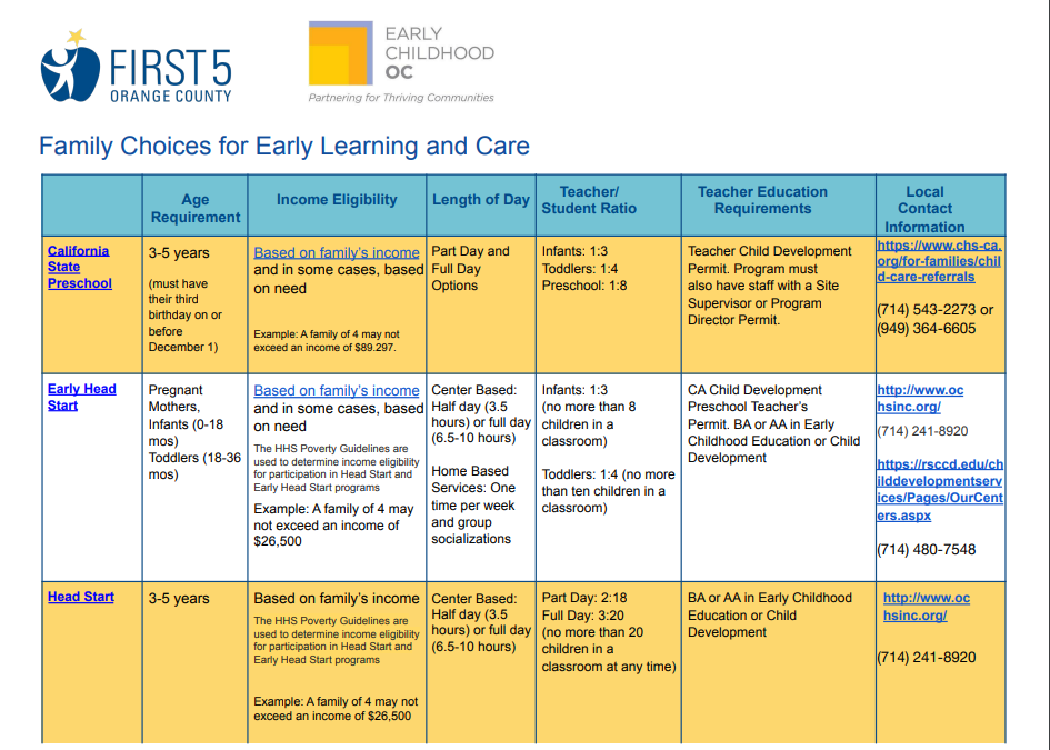 Preschool, TK or child care? Helpful guide assists families in choices they have