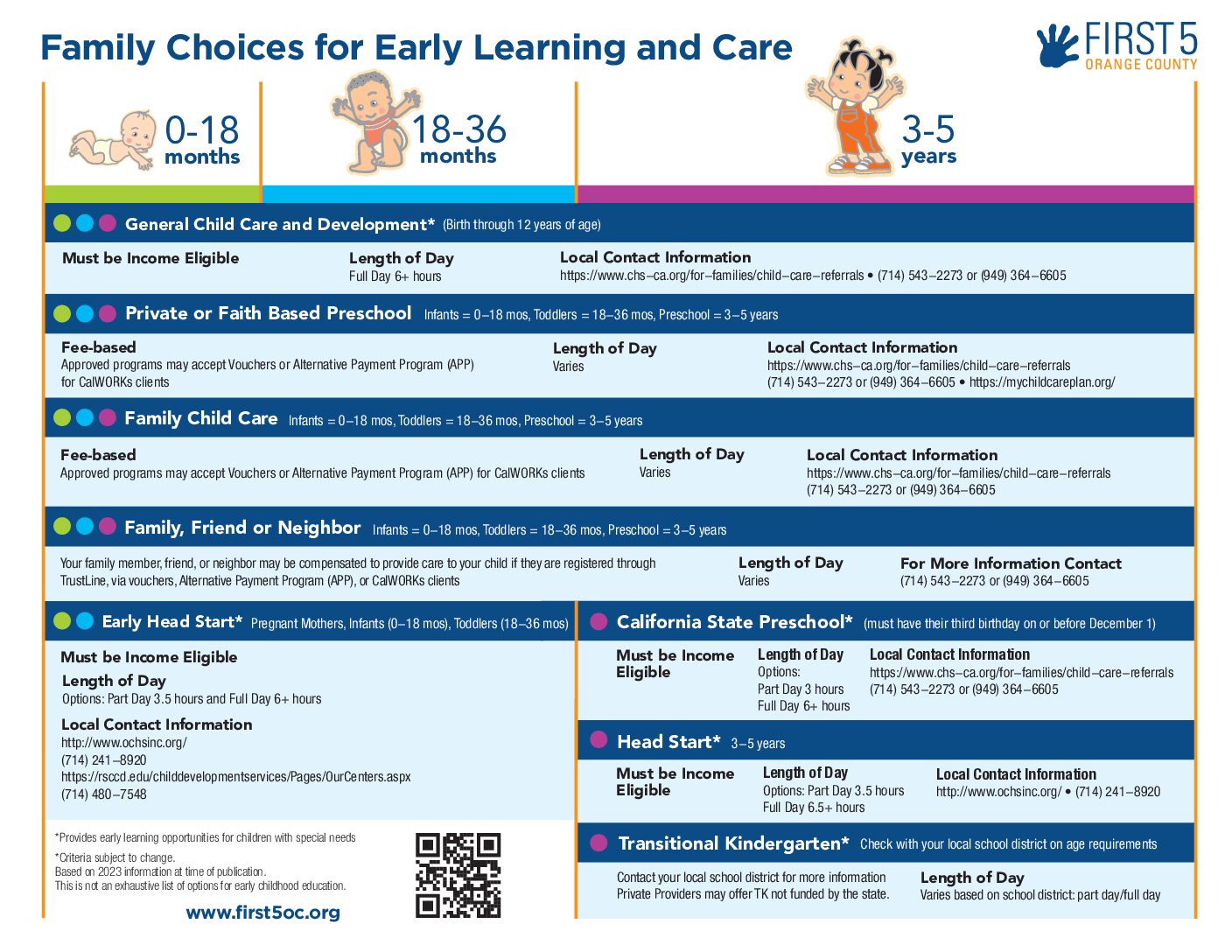 Preschool, TK or child care? Guide assists families in choices they have