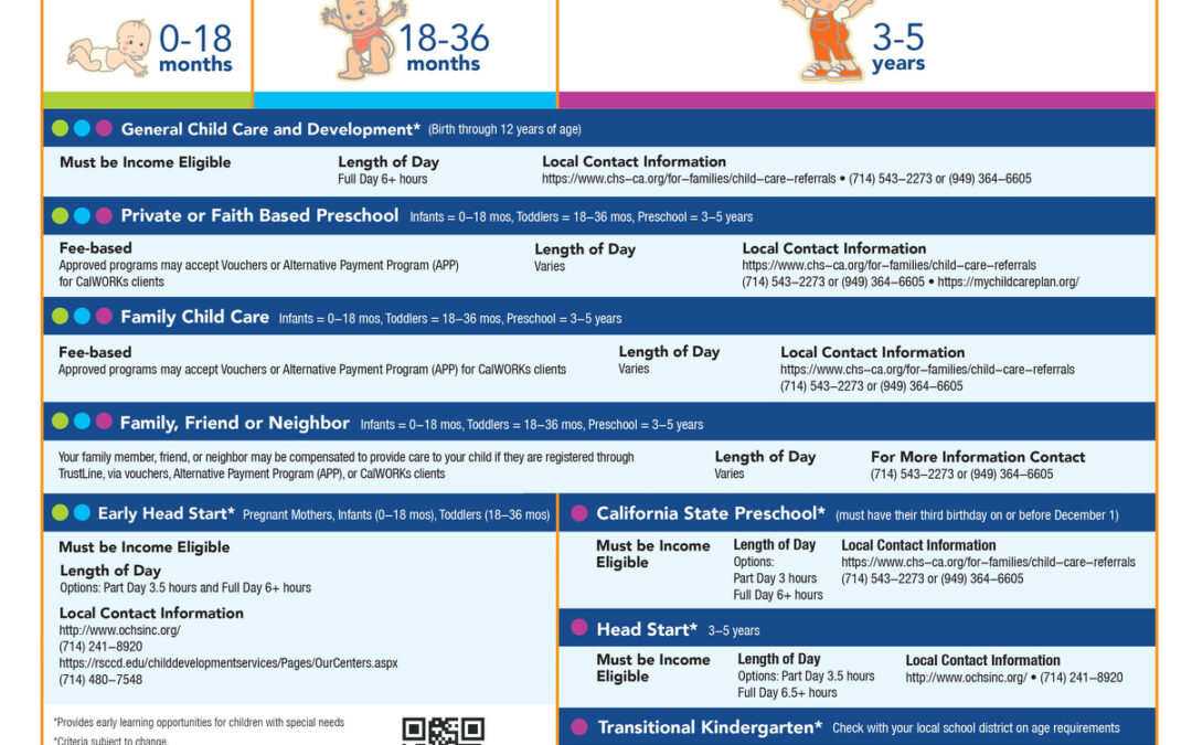 Preschool, TK or child care? Guide assists families in choices they have