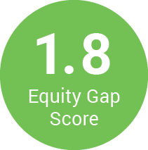 1.8 Equity Gap Score